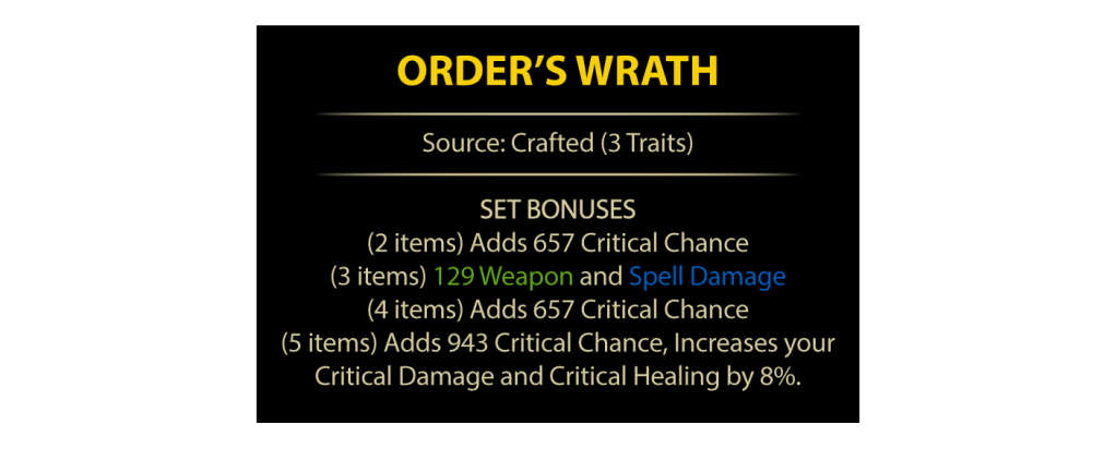Information card for the Order's Wrath set in ESO, detailing its source, traits, and set bonuses.